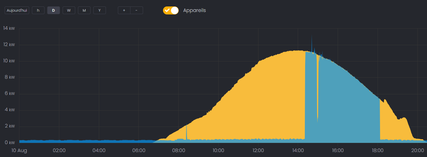 2024-11-19 11_16_14-Solar Manager
