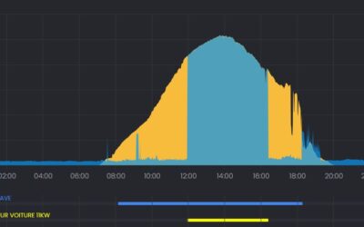 Autoconsommation 100% pour véhicule électrique